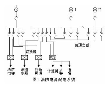 火災(zāi)自動報警系統(tǒng)雷電防護(hù)措施及注意事項(xiàng)