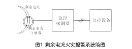 剩余電流火災(zāi)報警系統(tǒng)組成及設(shè)置范圍