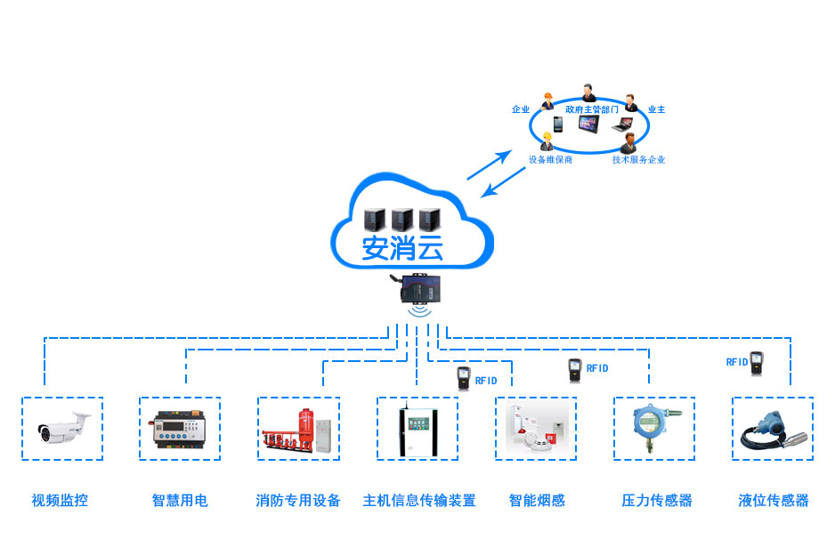 創(chuàng)新消防管理模式，推進(jìn)“智慧消防建設(shè)”