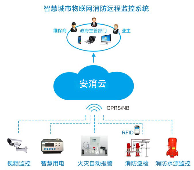 智慧消防風(fēng)口，九小場所、高層建筑、大型商業(yè)綜合體智慧消防建設(shè)如何落地？