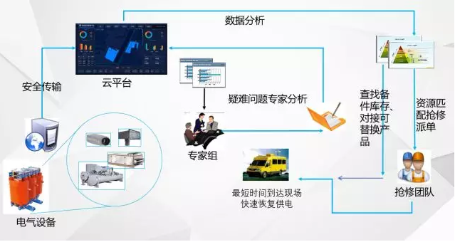 “無人值班，有人值守”的電力智能運維管理系統(tǒng)