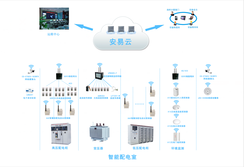 配電柜智能監(jiān)測系統(tǒng)，配電柜監(jiān)控系統(tǒng)為安全而生