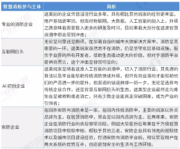 智慧消防行業(yè)前景怎么樣？可投資嗎？