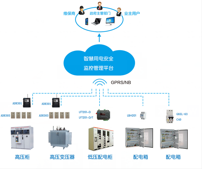 電氣火災監(jiān)測預警系統（一種數字化的電氣火災預報警系統）