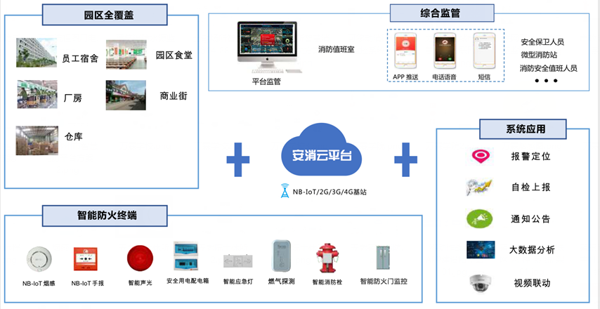 工廠消防安全管理平臺(工廠智慧消防系統)