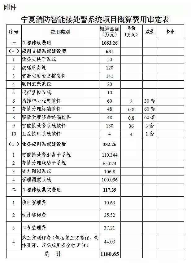 寧夏消防智能接處警系統(tǒng)：自治區(qū)發(fā)展改革委關于寧夏消防智能接處警系統(tǒng)項目初步設計的批復