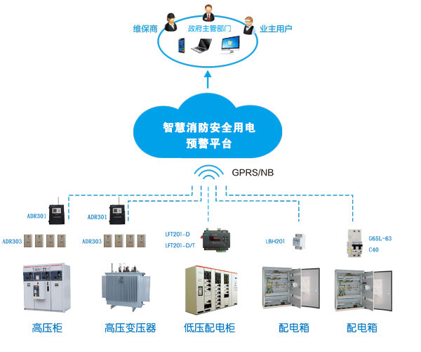 消防智慧用電系統(tǒng)(消防智慧用電是什么，多少錢一套)