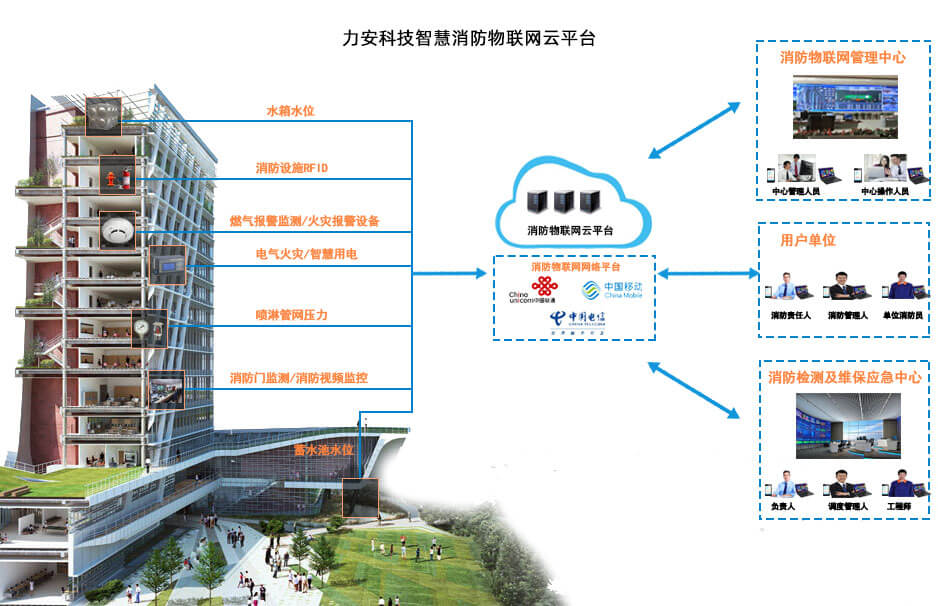 智慧消防建設(shè)服務(wù)-智慧消防平臺及APP