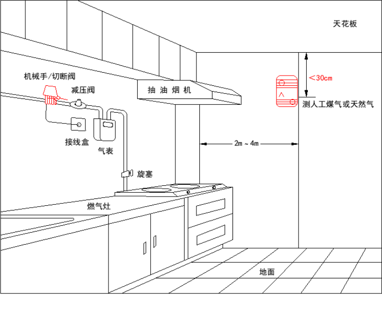 智慧燃氣系統(tǒng)安裝示意圖