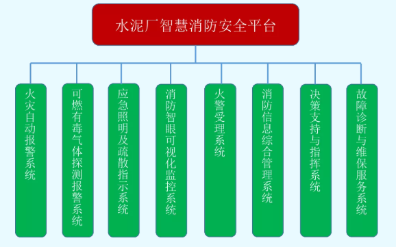 水泥廠智慧消防安全平臺