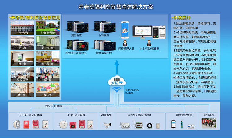 養(yǎng)老機(jī)構(gòu)智慧消防系統(tǒng)主要應(yīng)對(duì)什么問題？